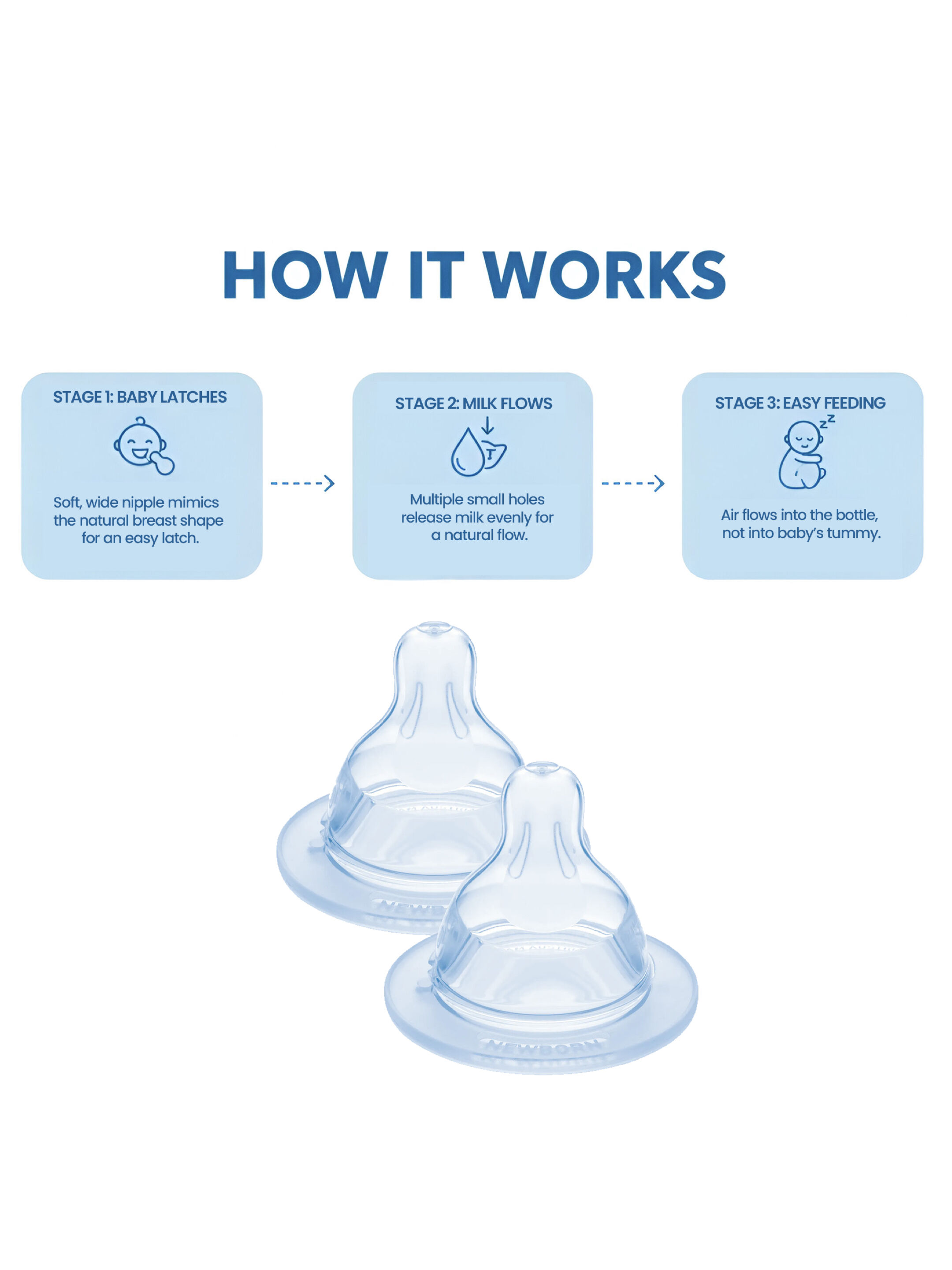 Mam Baby Teat Size X Silicone Teat/Spout - 6 M+ | Clear  Clear  - Pack of 2 image number 3