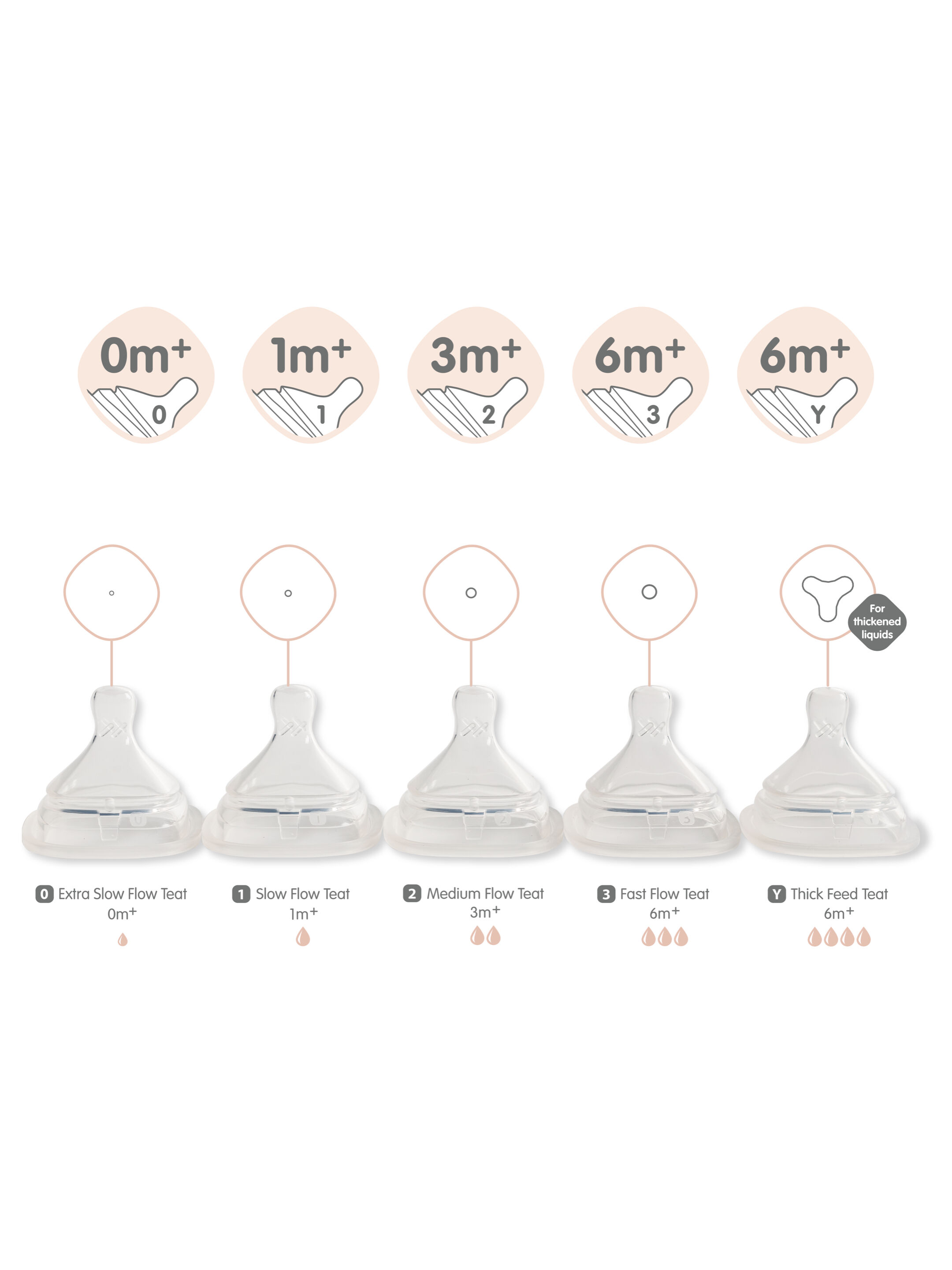Hegen Teat Slow Flow (2-pack) - 1 to 3 months image number 3