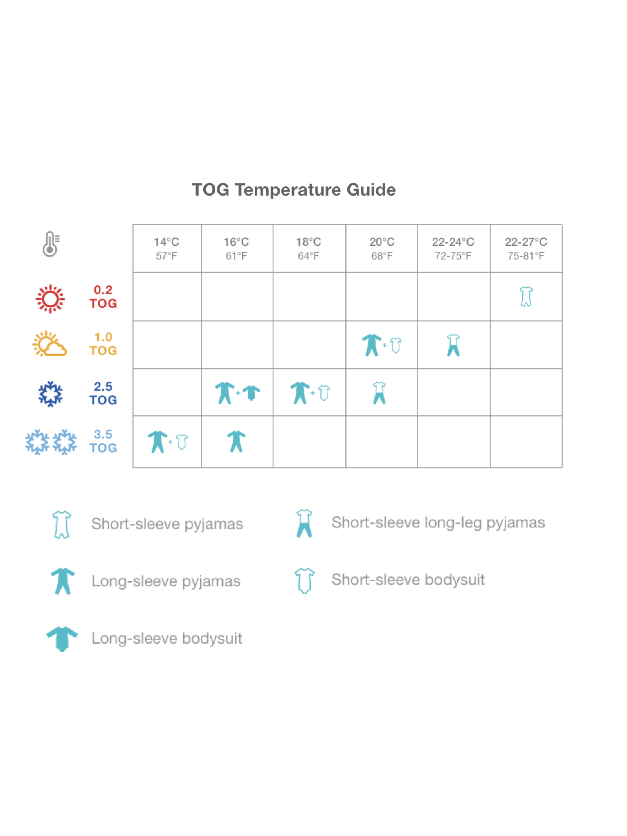 Temperature Guide Love To Dream Size Small Blog A Parent's Guide