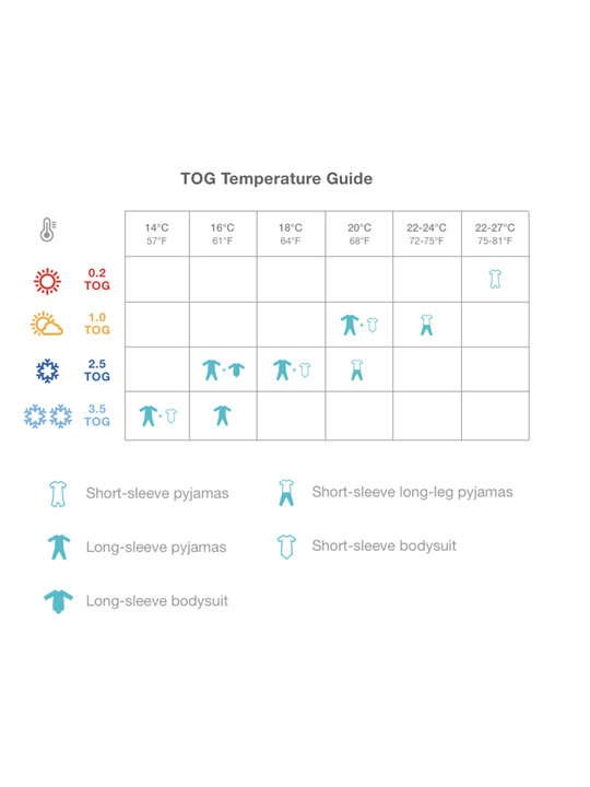 Temperature Guide Love To Dream Size Small Blog A Parent's Guide